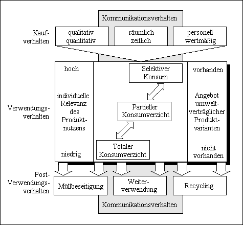 Grundformen des Konsumentenverhaltens