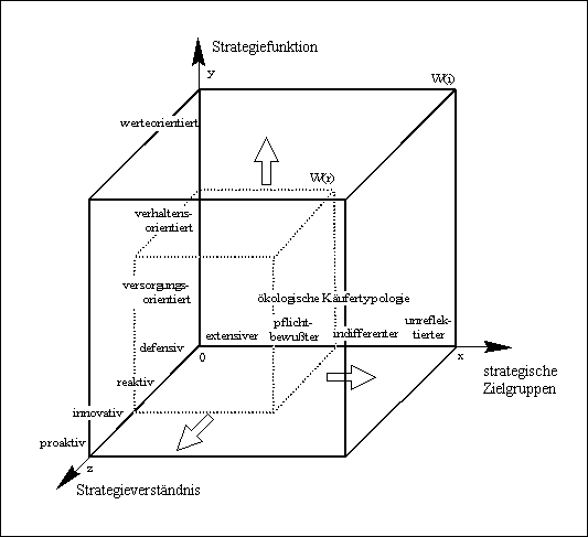 Grafische Darstellung der Konzepterweiterung im Marketing